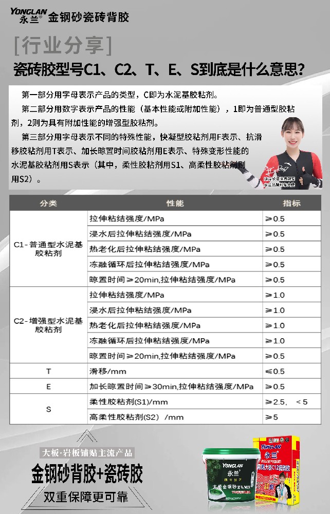 瓷磚膠型號C1、C2、T、E、S到底是什么意思？.jpg